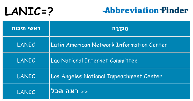 מה הפירוש lanic