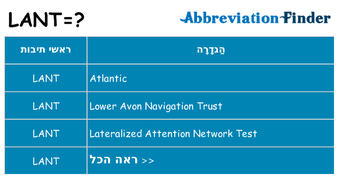 מה הפירוש lant