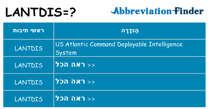 מה הפירוש lantdis