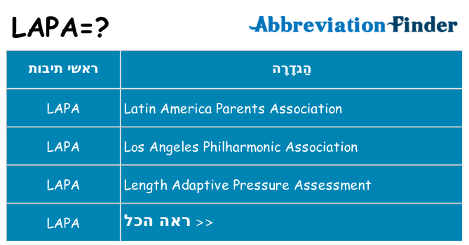 מה הפירוש lapa