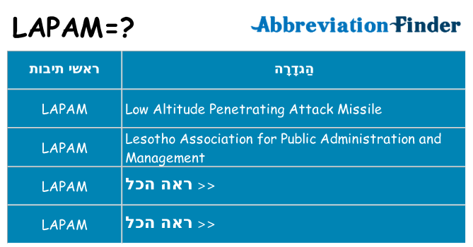 מה הפירוש lapam