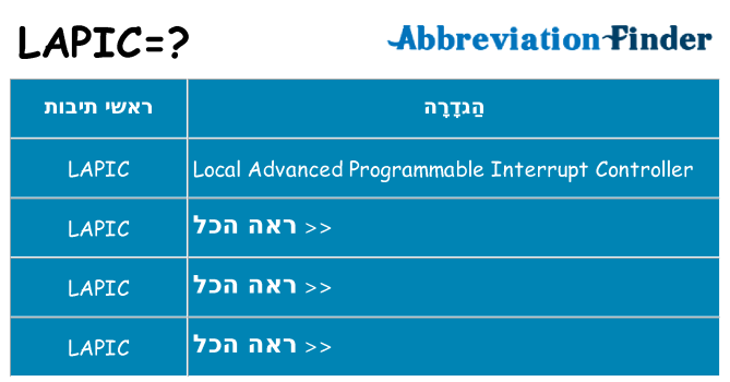 מה הפירוש lapic