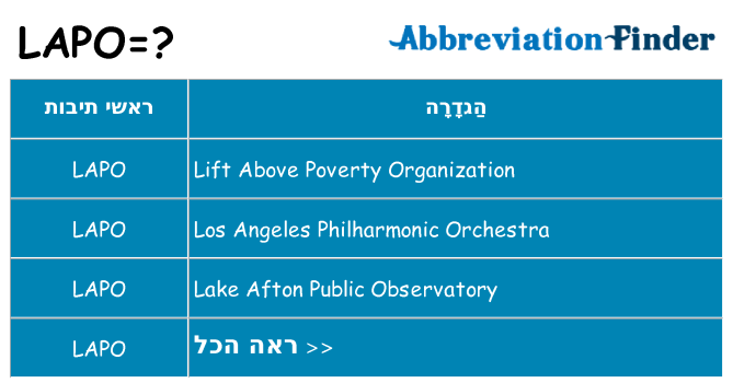 מה הפירוש lapo
