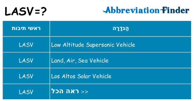 מה הפירוש lasv