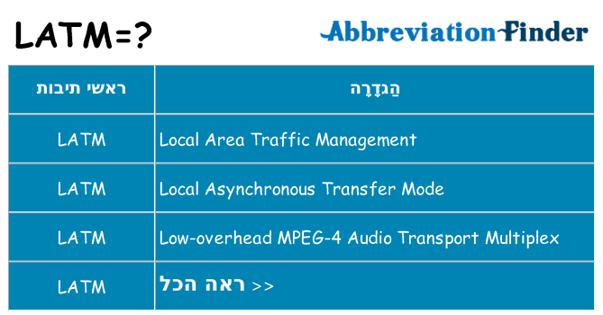 מה הפירוש latm