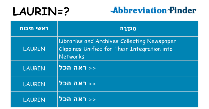 מה הפירוש laurin