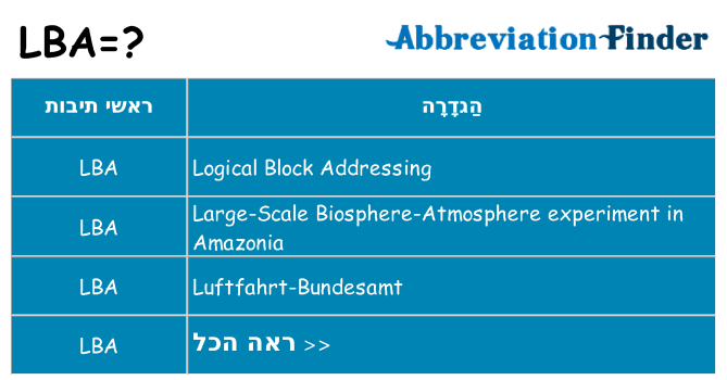 מה הפירוש lba