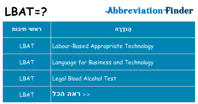 מה הפירוש lbat