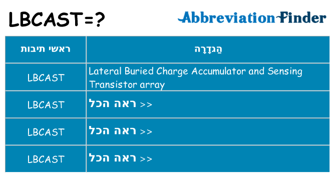 מה הפירוש lbcast