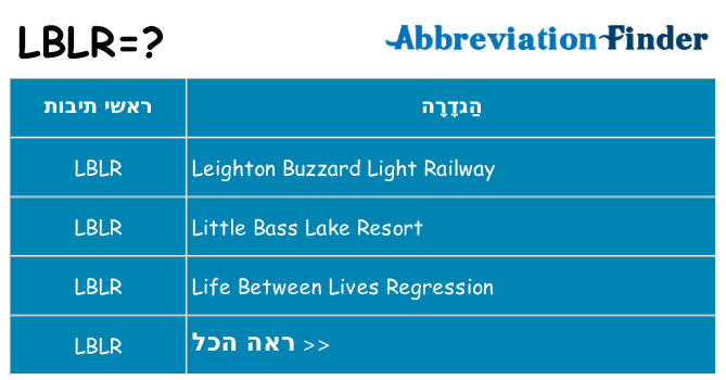 מה הפירוש lblr