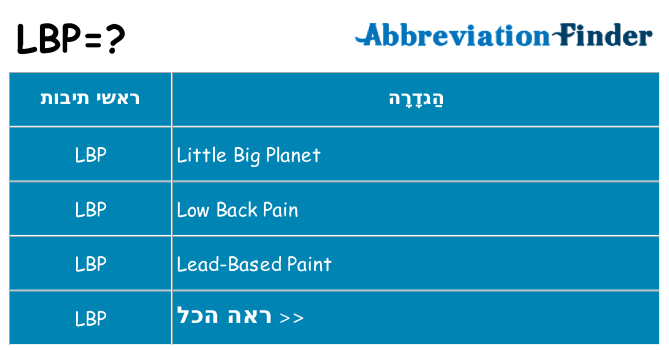 מה הפירוש lbp