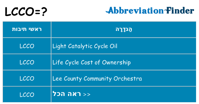 מה הפירוש lcco