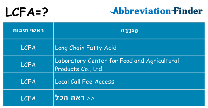 מה הפירוש lcfa