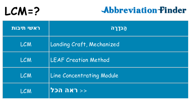 מה הפירוש lcm