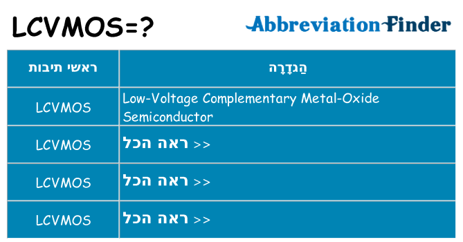 מה הפירוש lcvmos