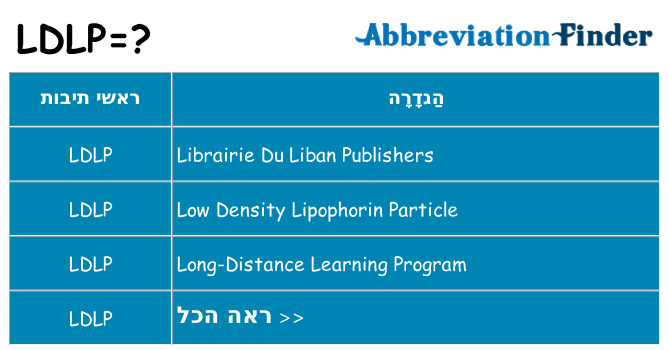 מה הפירוש ldlp