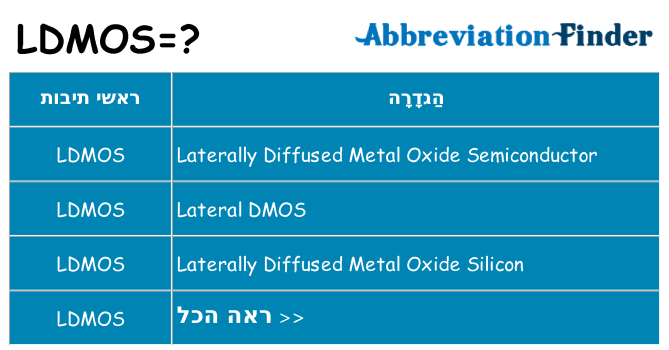 מה הפירוש ldmos