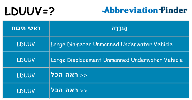 מה הפירוש lduuv