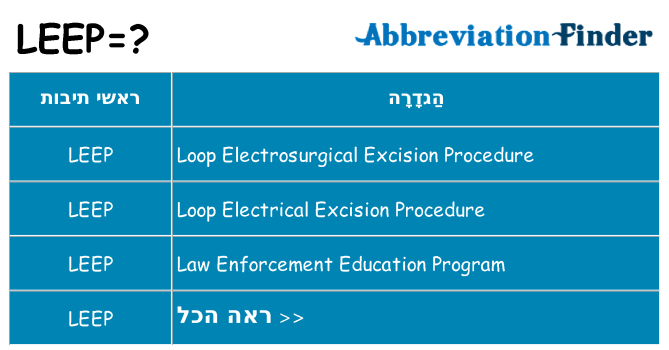 מה הפירוש leep