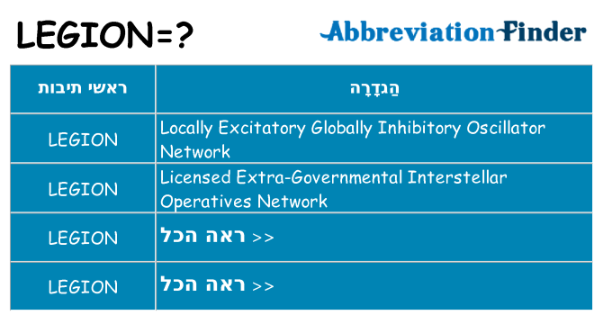 מה הפירוש legion