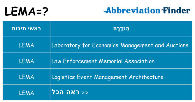 מה הפירוש lema