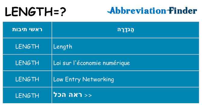 מה הפירוש length