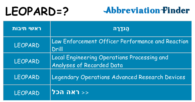 מה הפירוש leopard