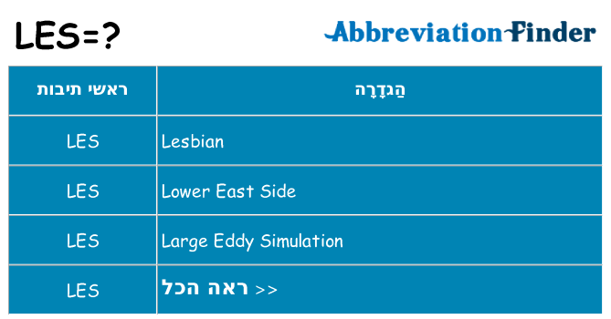 מה הפירוש les