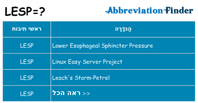 מה הפירוש lesp