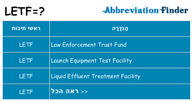 מה הפירוש letf