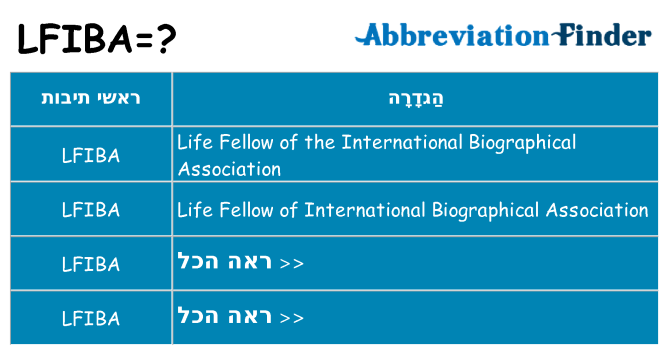 מה הפירוש lfiba