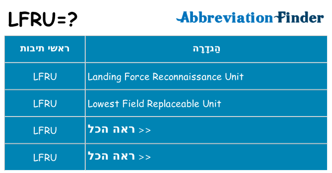 מה הפירוש lfru