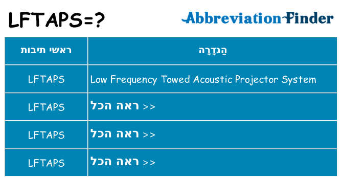 מה הפירוש lftaps