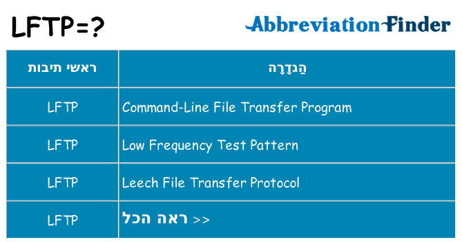 מה הפירוש lftp