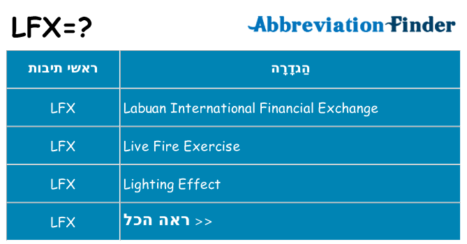 מה הפירוש lfx