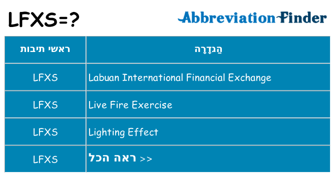 מה הפירוש lfxs