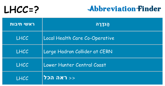 מה הפירוש lhcc