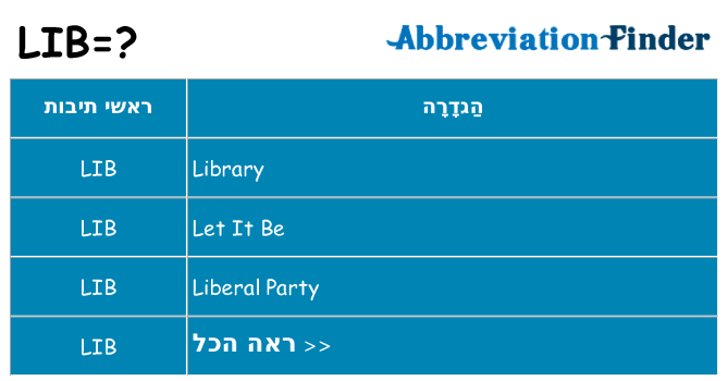 מה הפירוש lib