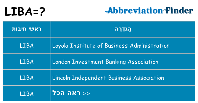 מה הפירוש liba