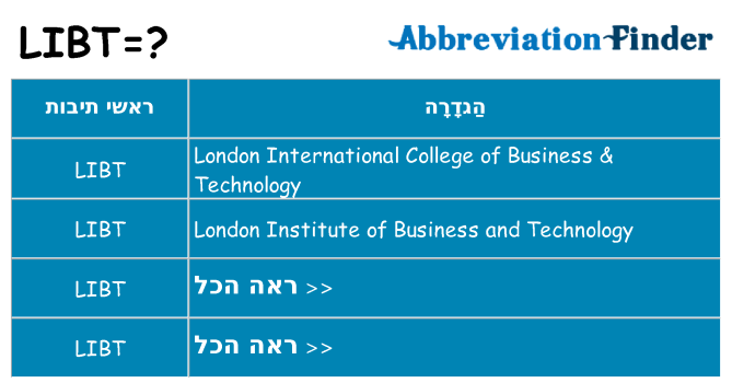 מה הפירוש libt