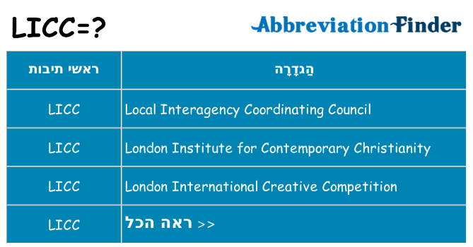 מה הפירוש licc
