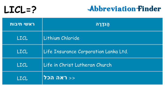 מה הפירוש licl