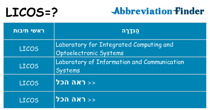 מה הפירוש licos