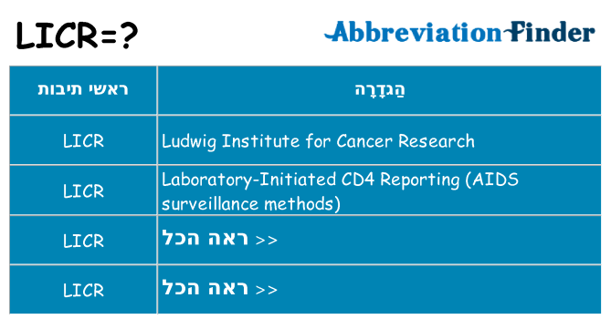 מה הפירוש licr