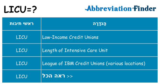 מה הפירוש licu