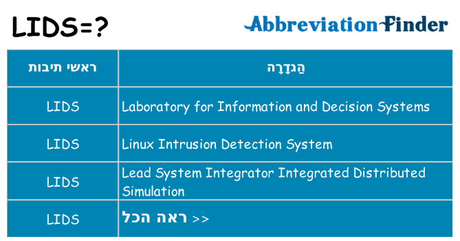 מה הפירוש lids