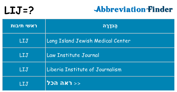 מה הפירוש lij