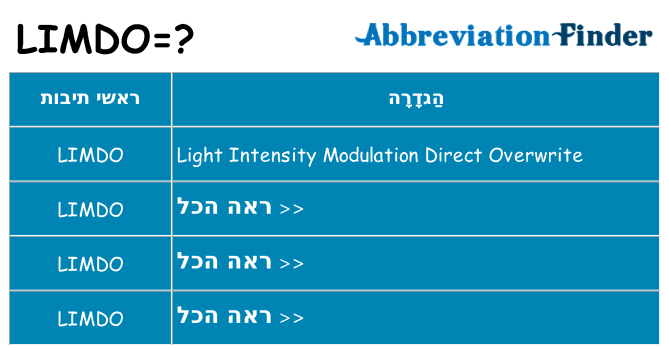 מה הפירוש limdo