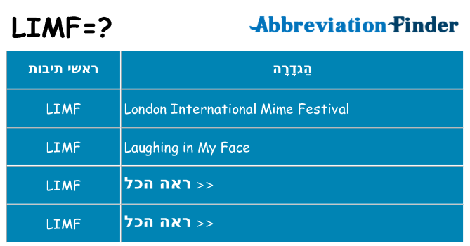 מה הפירוש limf