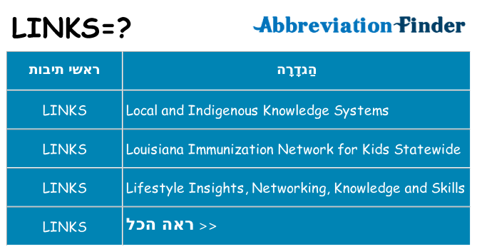 מה הפירוש links